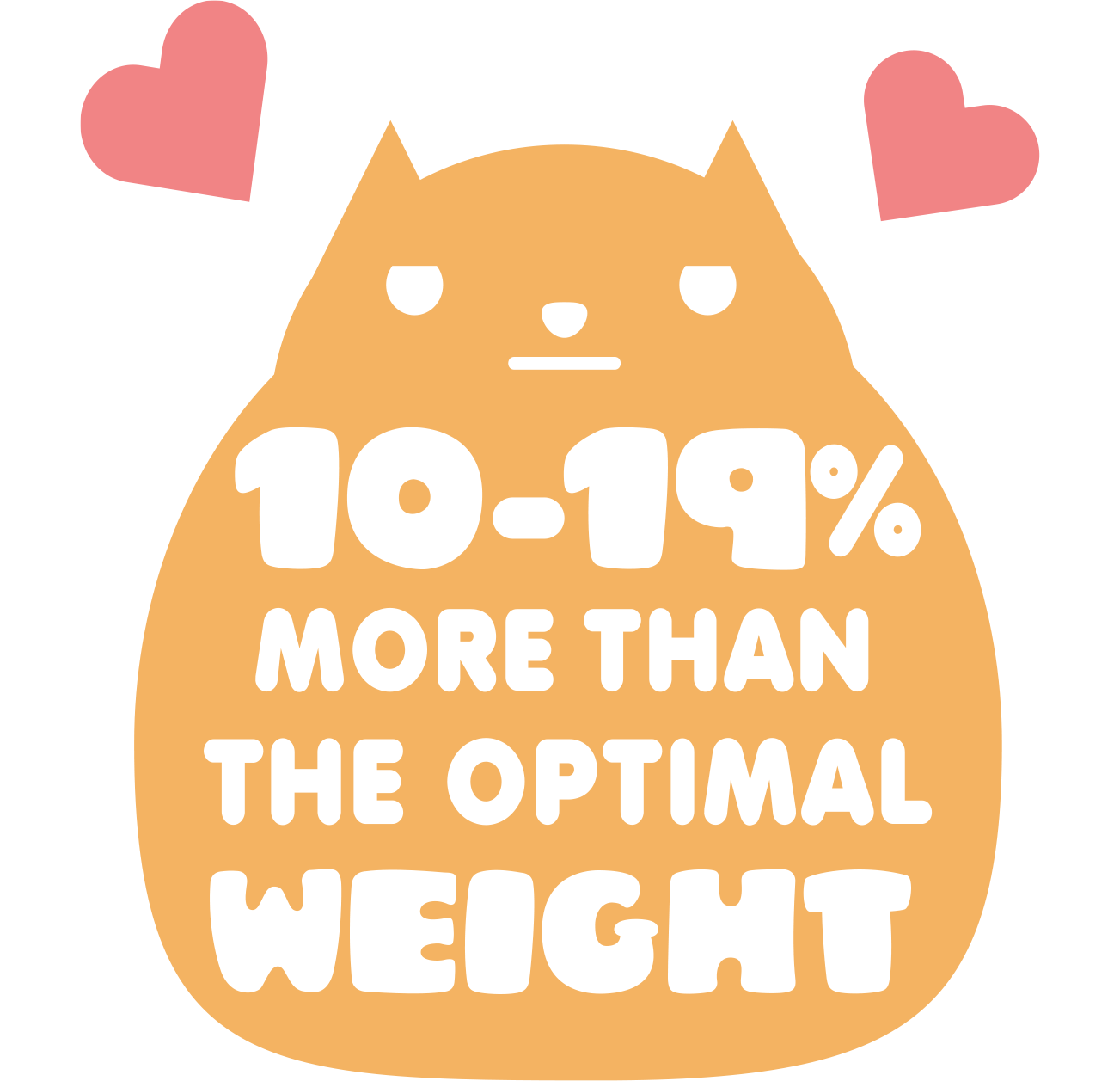 Vector of cat with "10-19% more than the optimal weight" on its belly
