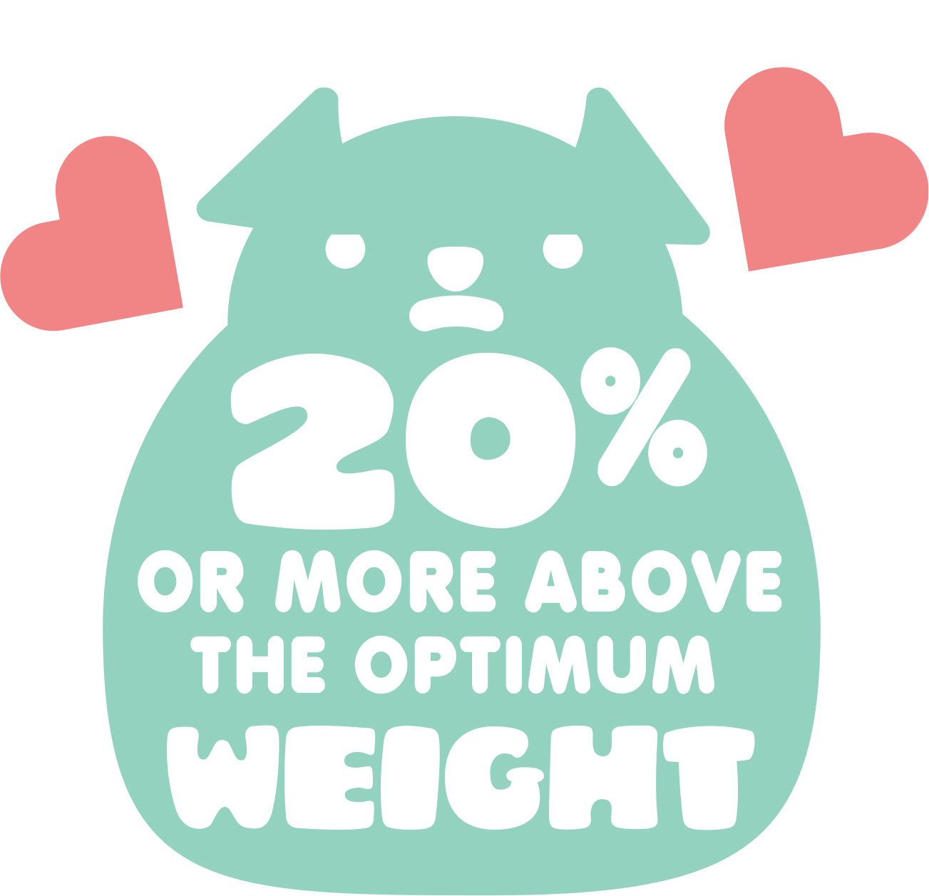 Vector of dog with "20% or more above the optimum weight" on its belly