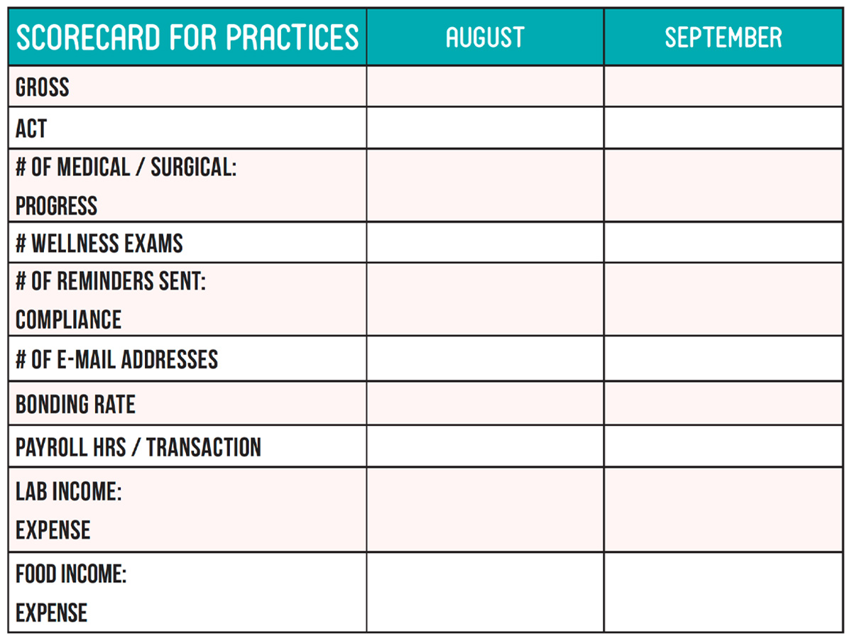 scorecard for practices