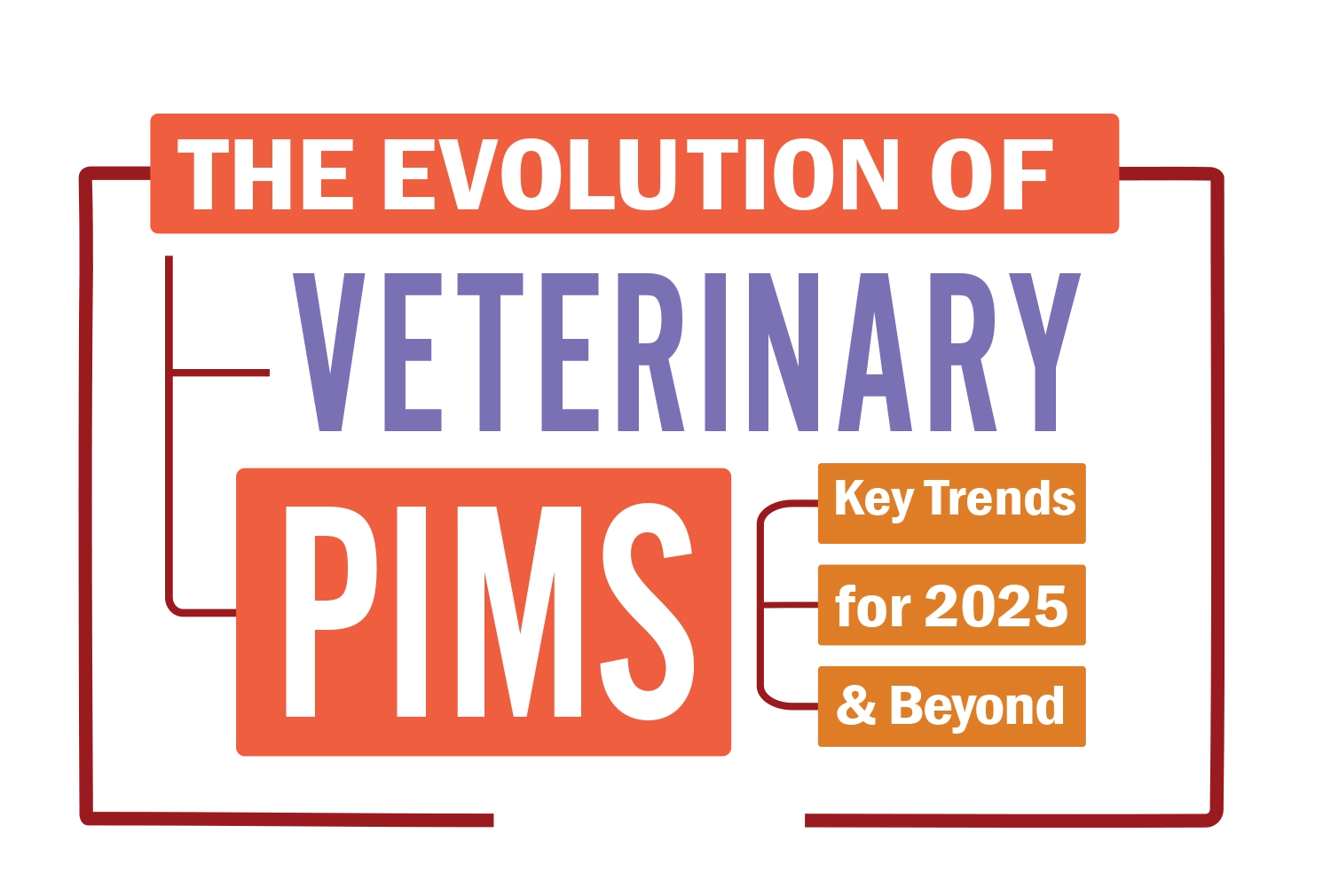 The Evolution of Veterinary PIMS: Key Trends for 2025 and Beyond typography in a vector graphic in the shape of a computer window